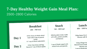 7 Day Weight Gain Meal Plan